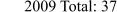 2009 Total: 37