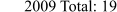 2009 Total: 19