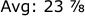 Avg: 23 ⅞