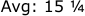 Avg: 15 ¼