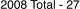 2008 Total - 27