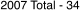 Hoshigami Remix