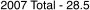 Hoshigami Remix